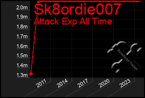 Total Graph of Sk8ordie007