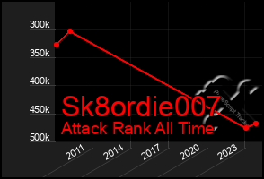 Total Graph of Sk8ordie007