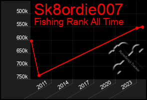 Total Graph of Sk8ordie007