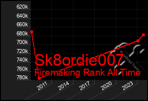 Total Graph of Sk8ordie007