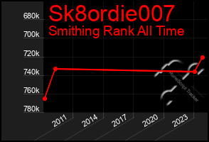 Total Graph of Sk8ordie007