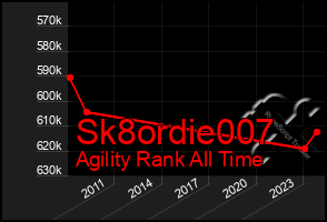 Total Graph of Sk8ordie007