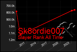 Total Graph of Sk8ordie007