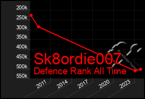 Total Graph of Sk8ordie007