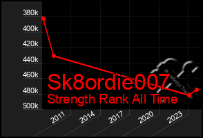 Total Graph of Sk8ordie007