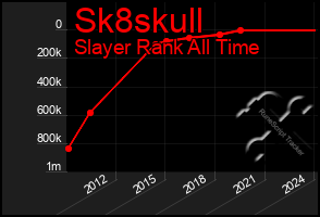 Total Graph of Sk8skull