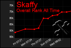 Total Graph of Skaffy