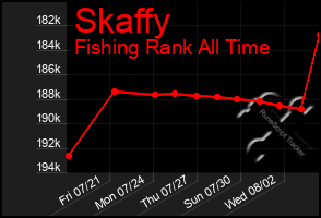 Total Graph of Skaffy