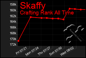 Total Graph of Skaffy