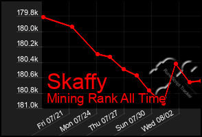 Total Graph of Skaffy