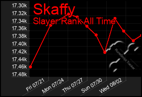 Total Graph of Skaffy