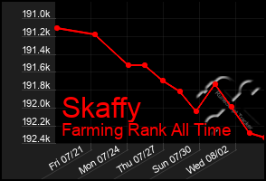 Total Graph of Skaffy