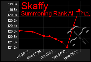 Total Graph of Skaffy