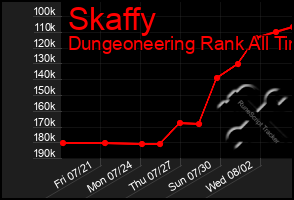 Total Graph of Skaffy