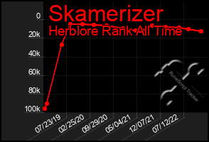 Total Graph of Skamerizer