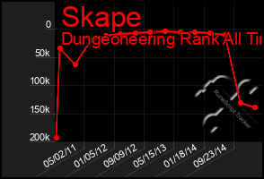 Total Graph of Skape