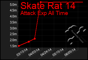 Total Graph of Skate Rat 14