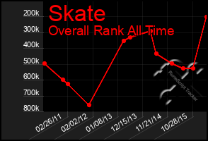 Total Graph of Skate