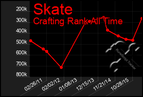 Total Graph of Skate