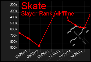 Total Graph of Skate