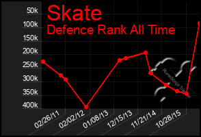 Total Graph of Skate