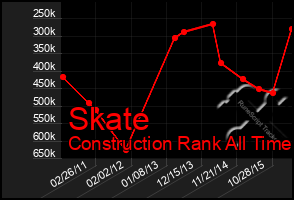 Total Graph of Skate