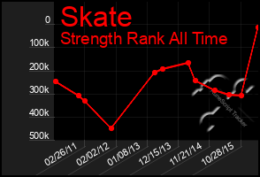 Total Graph of Skate