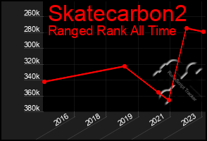 Total Graph of Skatecarbon2