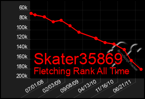 Total Graph of Skater35869