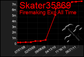 Total Graph of Skater35869