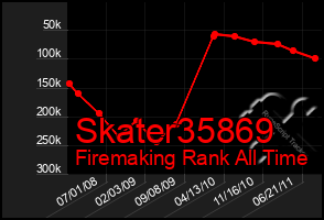 Total Graph of Skater35869