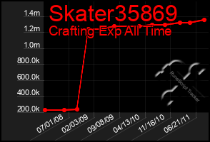 Total Graph of Skater35869