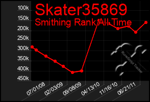 Total Graph of Skater35869