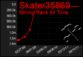 Total Graph of Skater35869