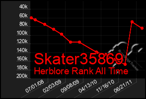 Total Graph of Skater35869