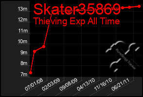 Total Graph of Skater35869