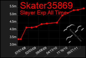 Total Graph of Skater35869