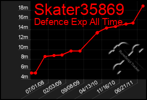 Total Graph of Skater35869