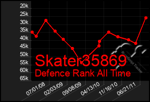 Total Graph of Skater35869