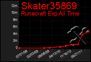 Total Graph of Skater35869