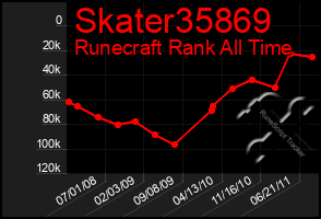 Total Graph of Skater35869