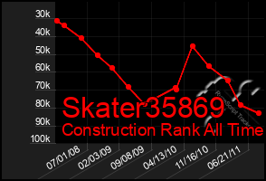 Total Graph of Skater35869