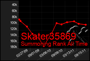 Total Graph of Skater35869