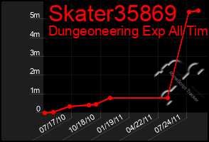 Total Graph of Skater35869