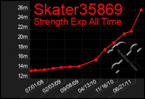 Total Graph of Skater35869