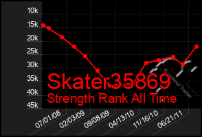 Total Graph of Skater35869