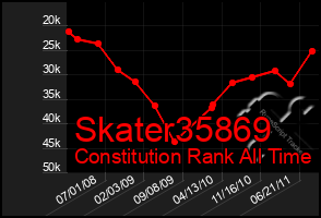 Total Graph of Skater35869