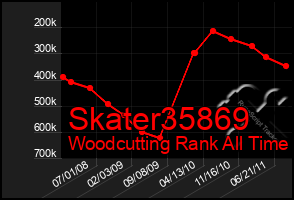 Total Graph of Skater35869