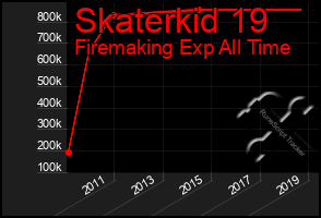 Total Graph of Skaterkid 19