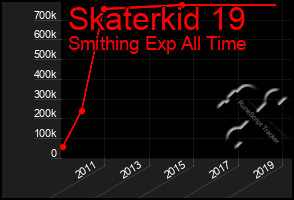 Total Graph of Skaterkid 19